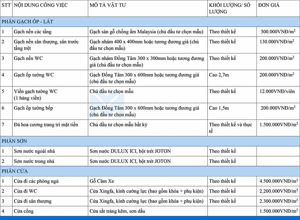 bảng giá vật tư cần cho quá trình thi công phần thô