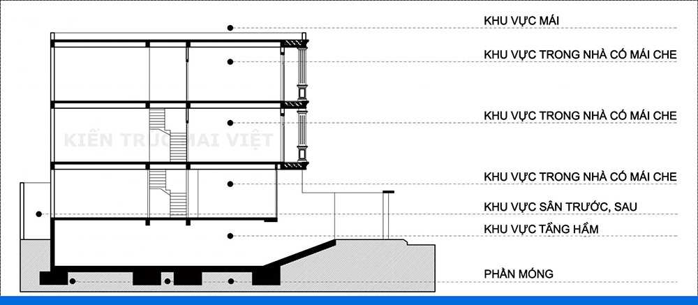 bảng tính diện tích xây dựng phần thô