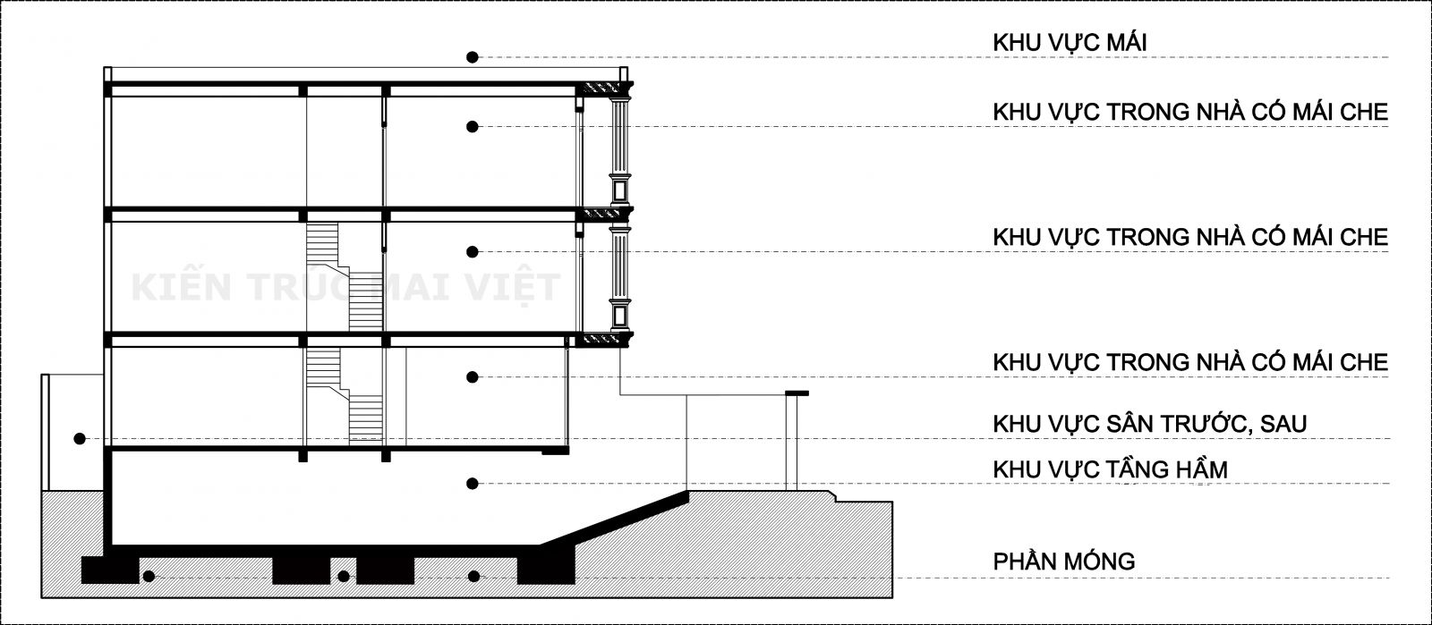 tính diện tích xây dựng phần thô tại quận 9