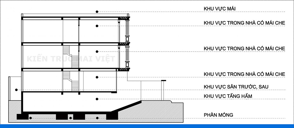 cách tính diện tích thi công xây dựng phần thô