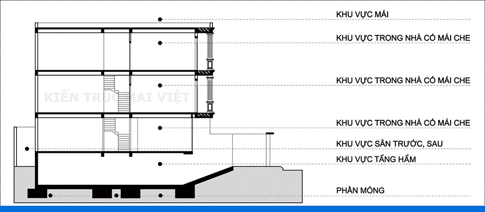 tính diện tích xây nhà trọn gói tại Bình Dương