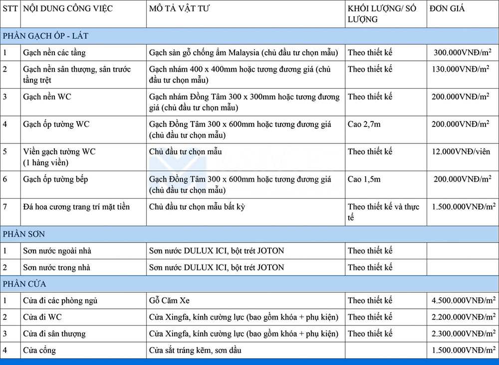 giá vật liệu thi công hoàn thiện 