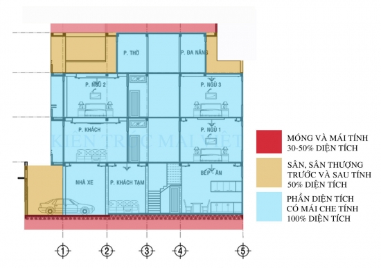 Cách tính diện tích xây dựng nhà theo m2 sàn